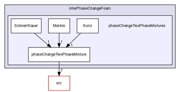 applications/solvers/multiphase/interPhaseChangeFoam/phaseChangeTwoPhaseMixtures