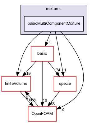 src/thermophysicalModels/reactionThermo/mixtures/basicMultiComponentMixture