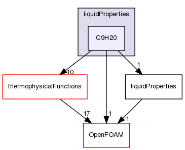 src/thermophysicalModels/thermophysicalProperties/liquidProperties/C9H20