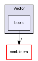 src/OpenFOAM/primitives/Vector/bools