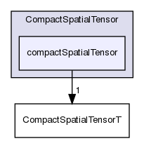 src/OpenFOAM/primitives/spatialVectorAlgebra/CompactSpatialTensor/compactSpatialTensor