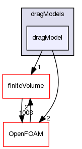 src/phaseSystemModels/twoPhaseEuler/twoPhaseSystem/interfacialModels/dragModels/dragModel