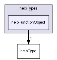 applications/utilities/miscellaneous/foamHelp/helpTypes/helpFunctionObject