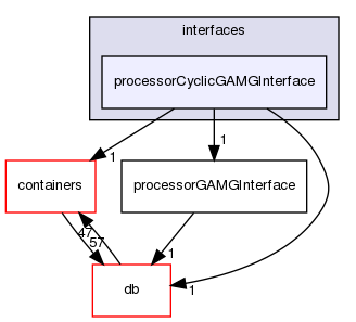 src/OpenFOAM/matrices/lduMatrix/solvers/GAMG/interfaces/processorCyclicGAMGInterface