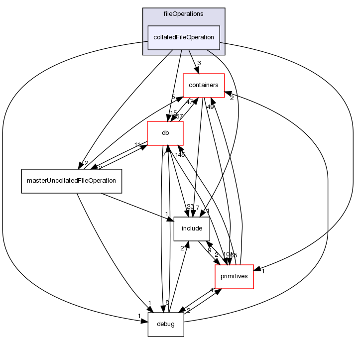 src/OpenFOAM/global/fileOperations/collatedFileOperation