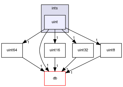 src/OpenFOAM/primitives/ints/uint