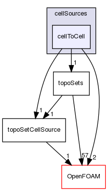 src/meshTools/topoSet/cellSources/cellToCell