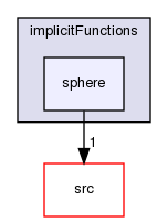 applications/utilities/preProcessing/setAlphaField/alphaFieldFunctions/implicitFunctions/sphere