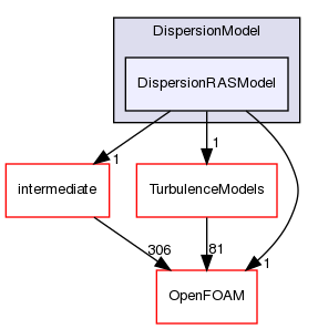 src/lagrangian/turbulence/submodels/Kinematic/DispersionModel/DispersionRASModel