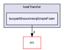 applications/solvers/heatTransfer/buoyantBoussinesqSimpleFoam