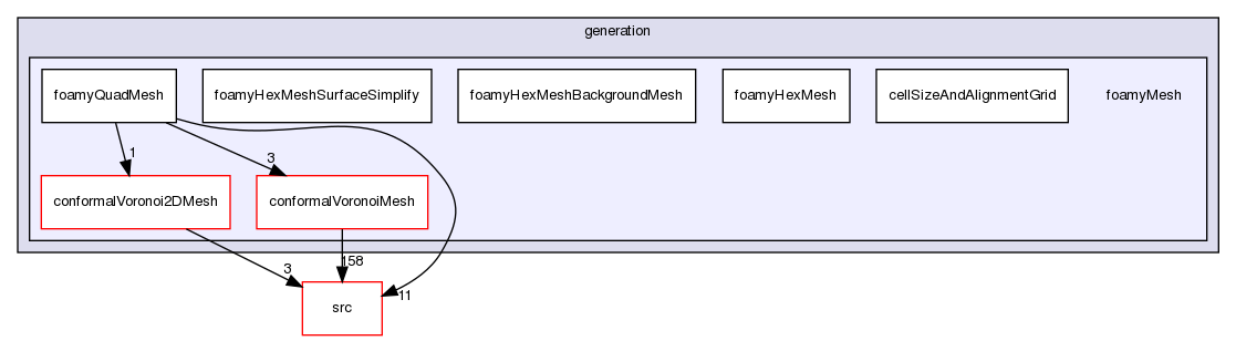 applications/utilities/mesh/generation/foamyMesh