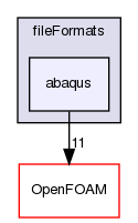 src/fileFormats/abaqus