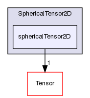 src/OpenFOAM/primitives/SphericalTensor2D/sphericalTensor2D