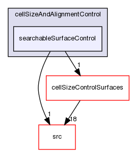 applications/utilities/mesh/generation/foamyMesh/conformalVoronoiMesh/cellShapeControl/cellSizeAndAlignmentControl/searchableSurfaceControl