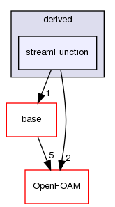 src/waveModels/waveGenerationModels/derived/streamFunction