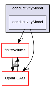 src/phaseSystemModels/twoPhaseEuler/phaseCompressibleTurbulenceModels/kineticTheoryModels/conductivityModel/conductivityModel