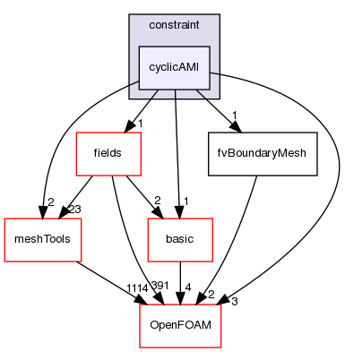 src/finiteVolume/fvMesh/fvPatches/constraint/cyclicAMI