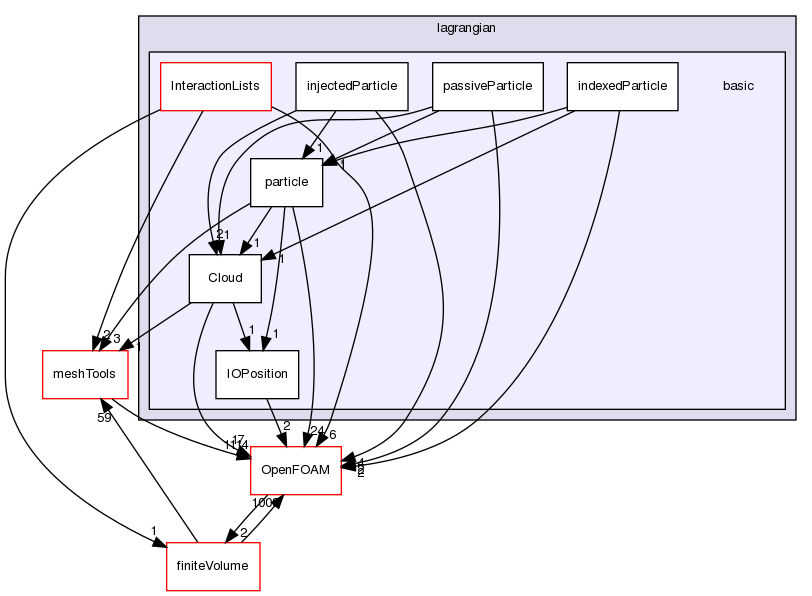 src/lagrangian/basic