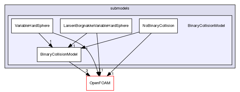 src/lagrangian/DSMC/submodels/BinaryCollisionModel