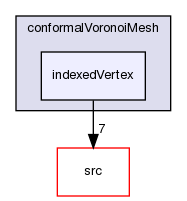 applications/utilities/mesh/generation/foamyMesh/conformalVoronoiMesh/conformalVoronoiMesh/indexedVertex
