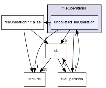 src/OpenFOAM/global/fileOperations/uncollatedFileOperation