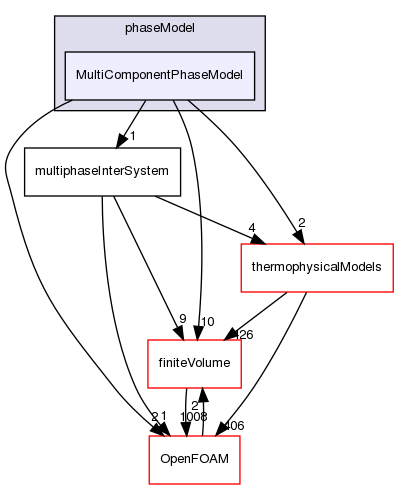 src/phaseSystemModels/multiphaseInter/phasesSystem/phaseModel/MultiComponentPhaseModel