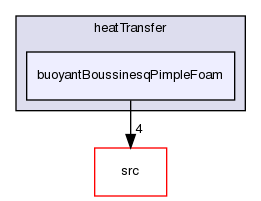 applications/solvers/heatTransfer/buoyantBoussinesqPimpleFoam