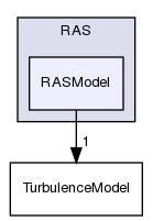 src/TurbulenceModels/turbulenceModels/RAS/RASModel