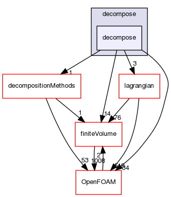 src/parallel/decompose/decompose