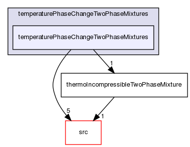 applications/solvers/multiphase/interCondensatingEvaporatingFoam/temperaturePhaseChangeTwoPhaseMixtures/temperaturePhaseChangeTwoPhaseMixtures