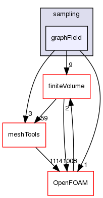 src/sampling/graphField