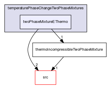 applications/solvers/multiphase/interCondensatingEvaporatingFoam/temperaturePhaseChangeTwoPhaseMixtures/twoPhaseMixtureEThermo