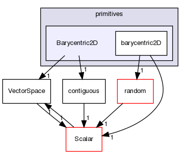 src/OpenFOAM/primitives/Barycentric2D