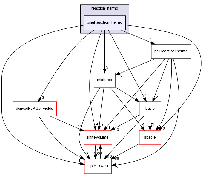 src/thermophysicalModels/reactionThermo/psiuReactionThermo