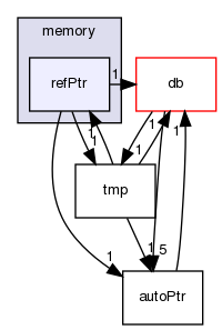 src/OpenFOAM/memory/refPtr