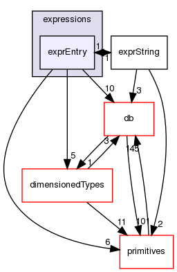 src/OpenFOAM/expressions/exprEntry