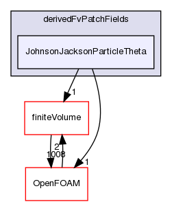 src/phaseSystemModels/reactingEuler/twoPhaseCompressibleTurbulenceModels/kineticTheoryModels/derivedFvPatchFields/JohnsonJacksonParticleTheta