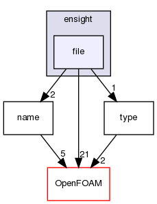 src/fileFormats/ensight/file