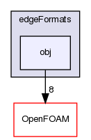 src/meshTools/edgeMesh/edgeFormats/obj