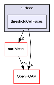 src/sampling/surface/thresholdCellFaces