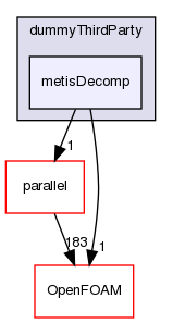 src/dummyThirdParty/metisDecomp