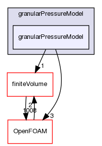 src/phaseSystemModels/reactingEuler/twoPhaseCompressibleTurbulenceModels/kineticTheoryModels/granularPressureModel/granularPressureModel