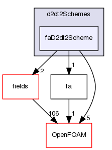 src/finiteArea/finiteArea/d2dt2Schemes/faD2dt2Scheme