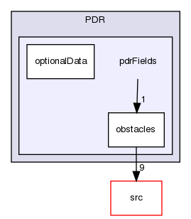 applications/utilities/preProcessing/PDR/pdrFields