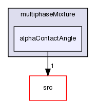 applications/solvers/multiphase/multiphaseInterFoam/multiphaseMixture/alphaContactAngle