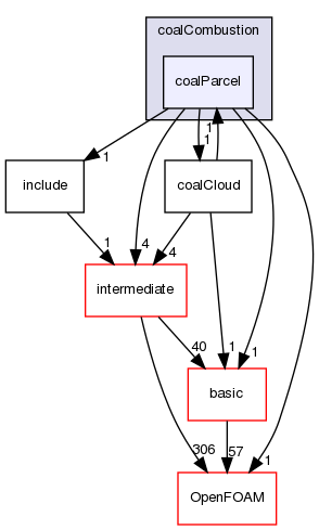 src/lagrangian/coalCombustion/coalParcel