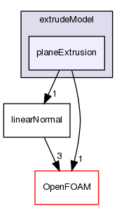 src/mesh/extrudeModel/planeExtrusion