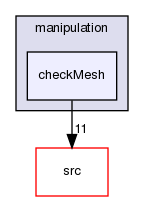 applications/utilities/mesh/manipulation/checkMesh