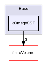 src/TurbulenceModels/turbulenceModels/Base/kOmegaSST