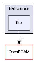 src/fileFormats/fire